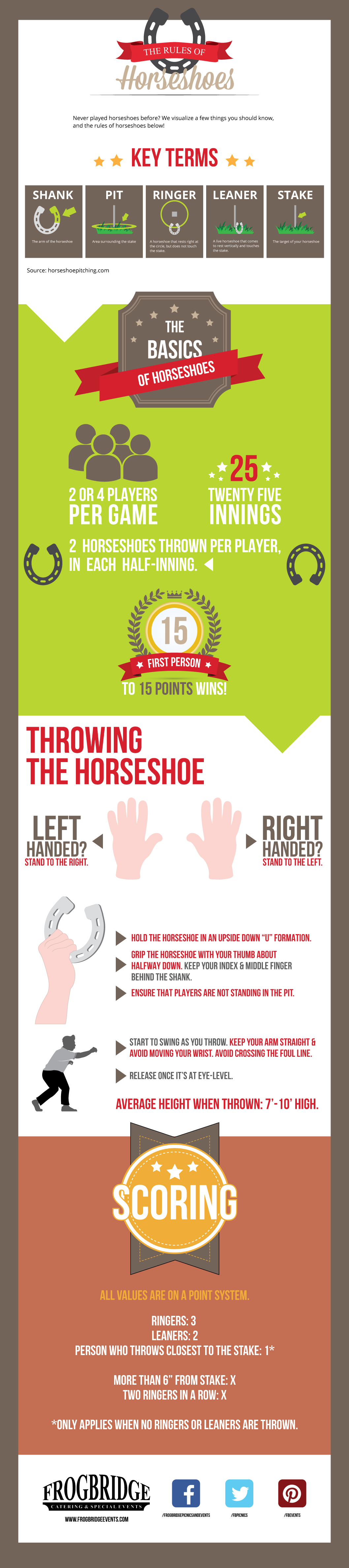 The Rules of Horseshoes