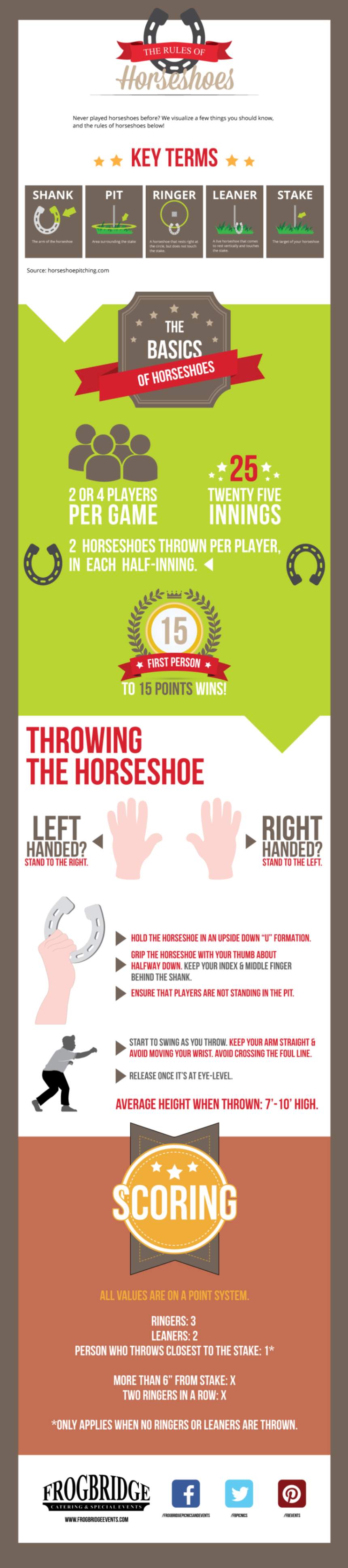 The Rules of Horseshoes